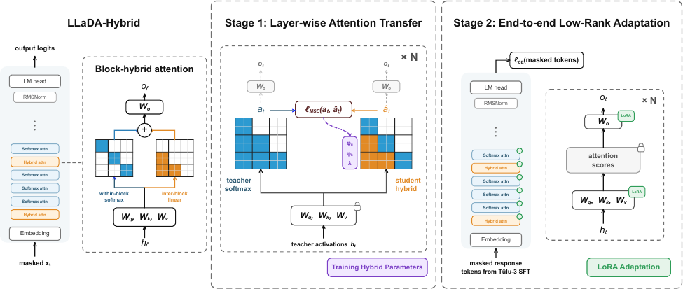 linear_attention.png